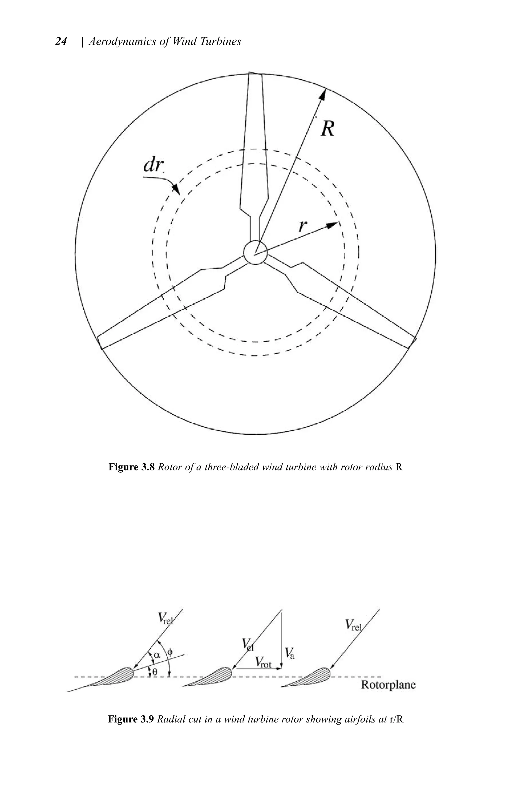 Aerodynamics of wind turbines | PDF