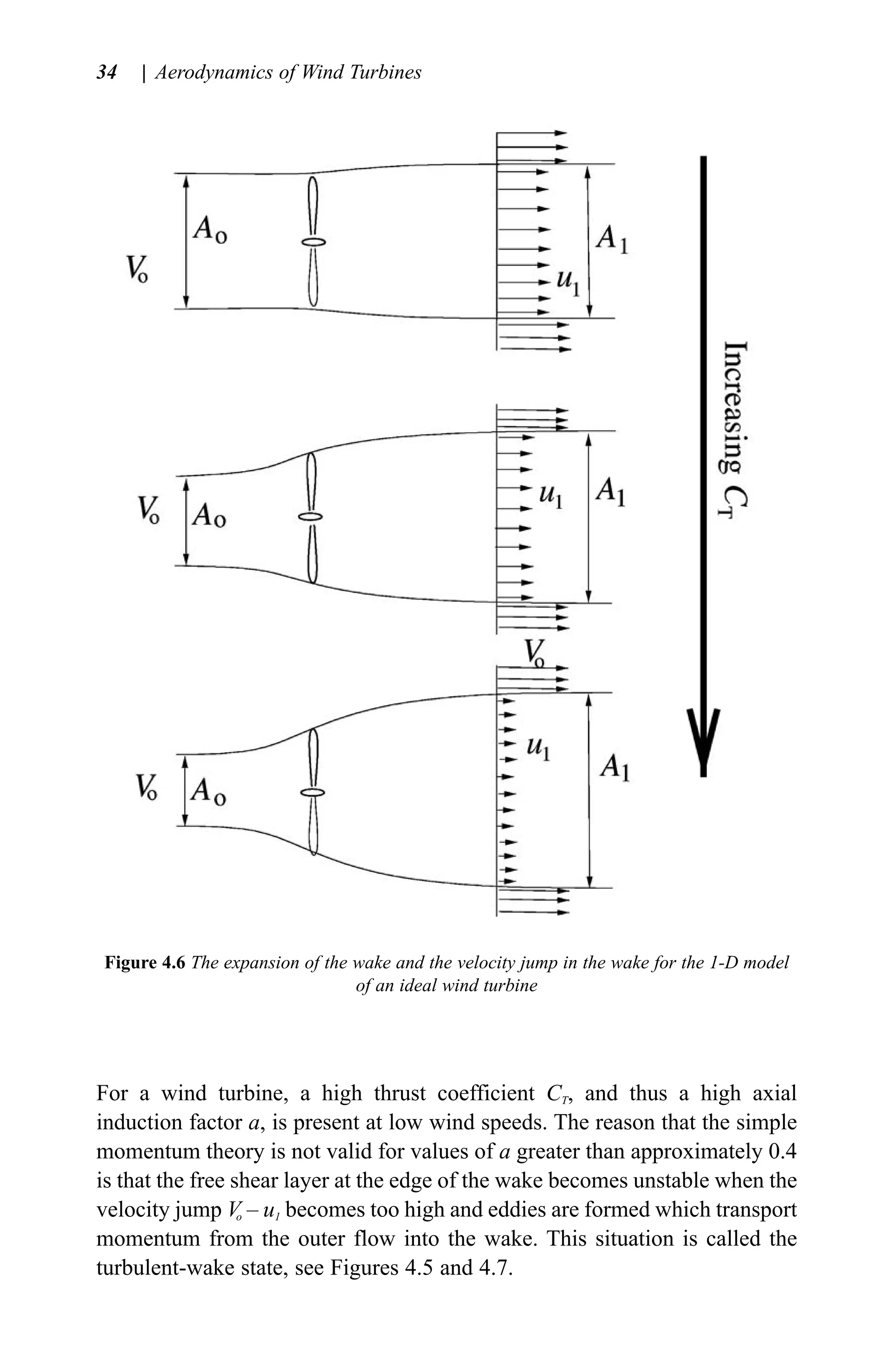 Aerodynamics of wind turbines | PDF