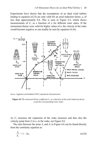 Aerodynamics of wind turbines | PDF