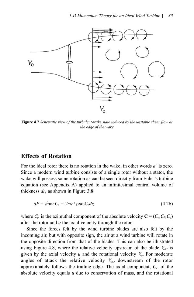 Aerodynamics of wind turbines | PDF
