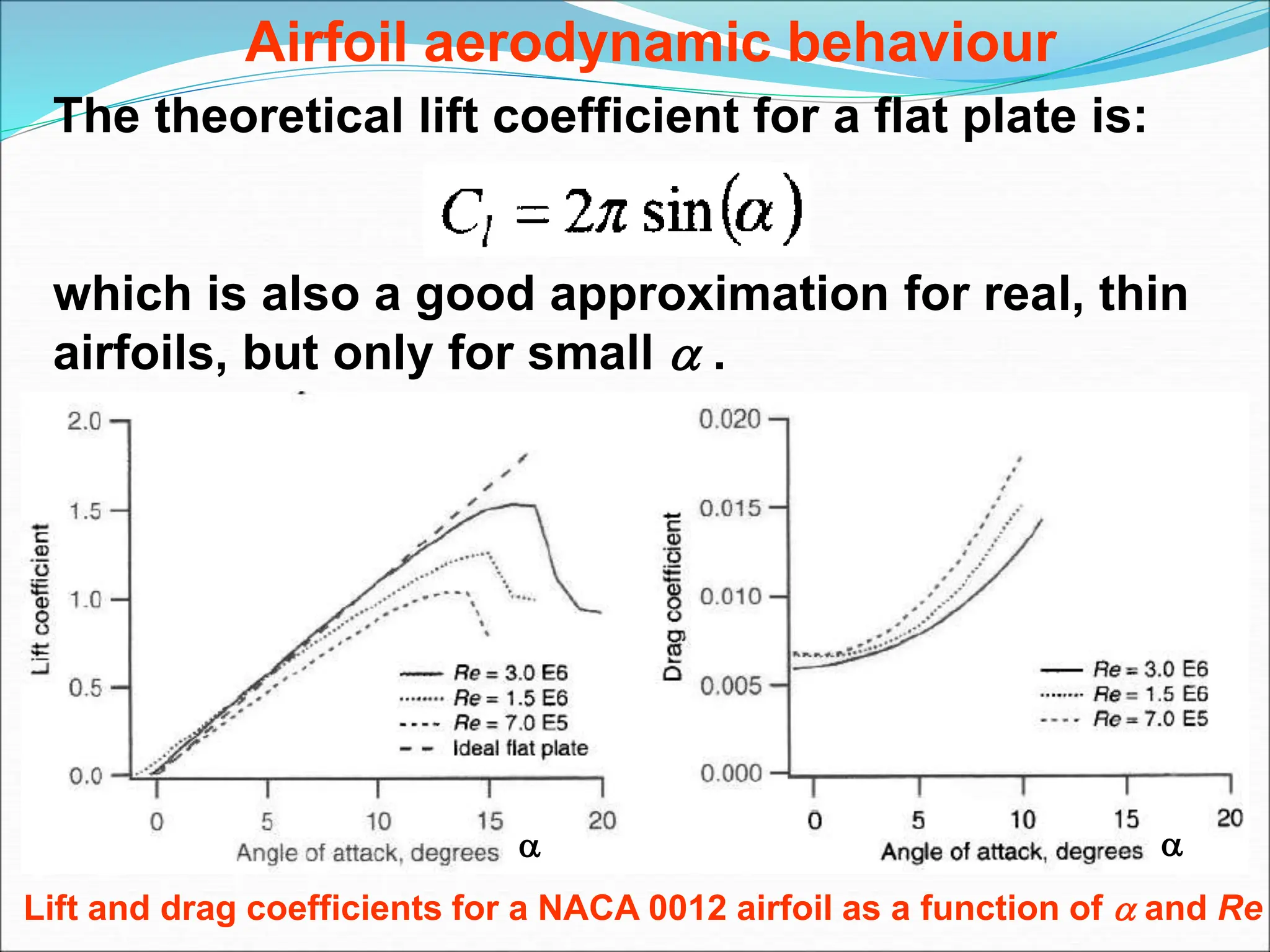 Airfoil aerodynamic behaviour
The theoretical lift coefficient for a flat plate is:
which is also a good approximation for real, thin
airfoils, but only for small  .
Lift and drag coefficients for a NACA 0012 airfoil as a function of  and Re
 
 