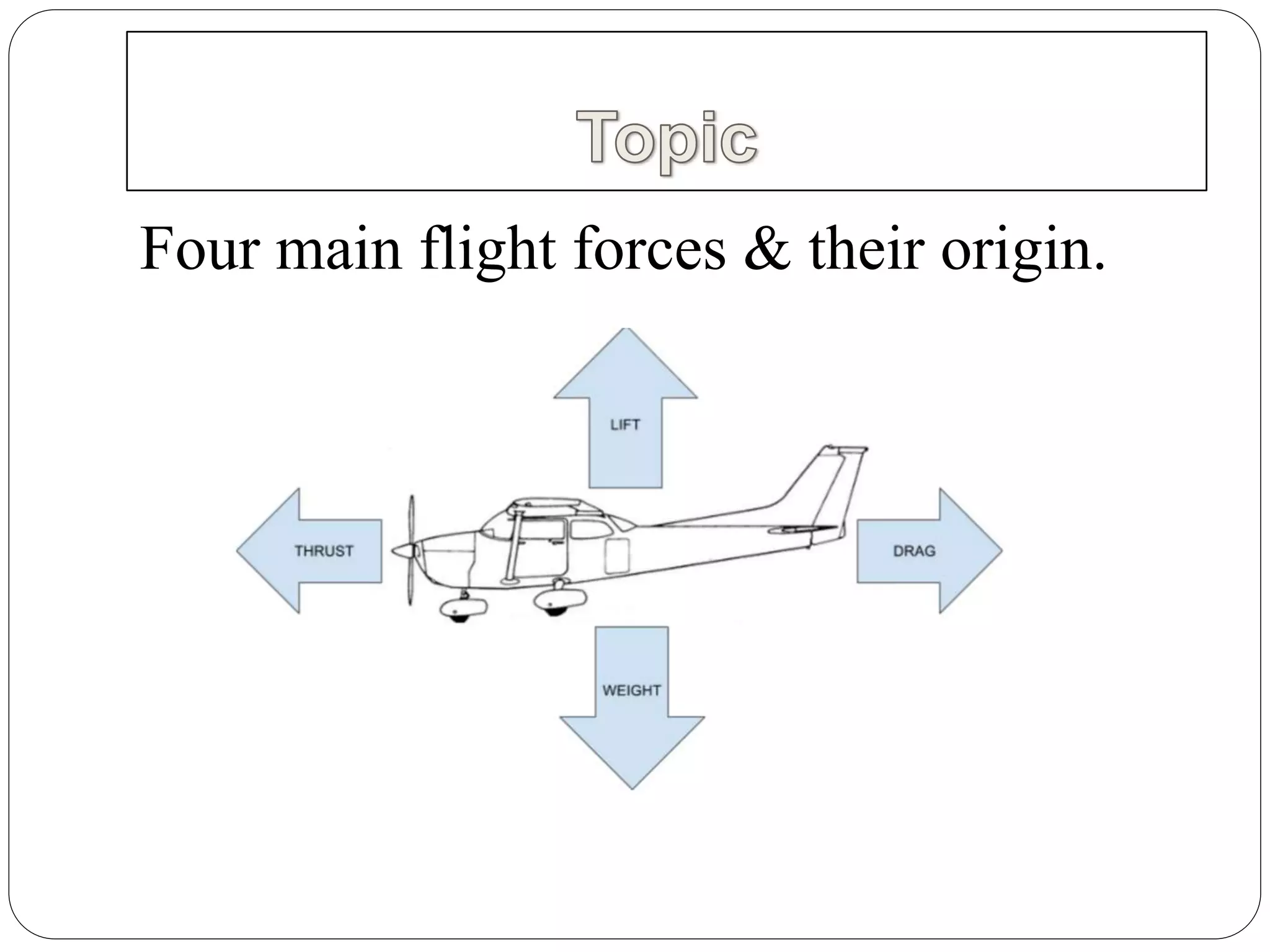 Aerodynamics flight force PPT