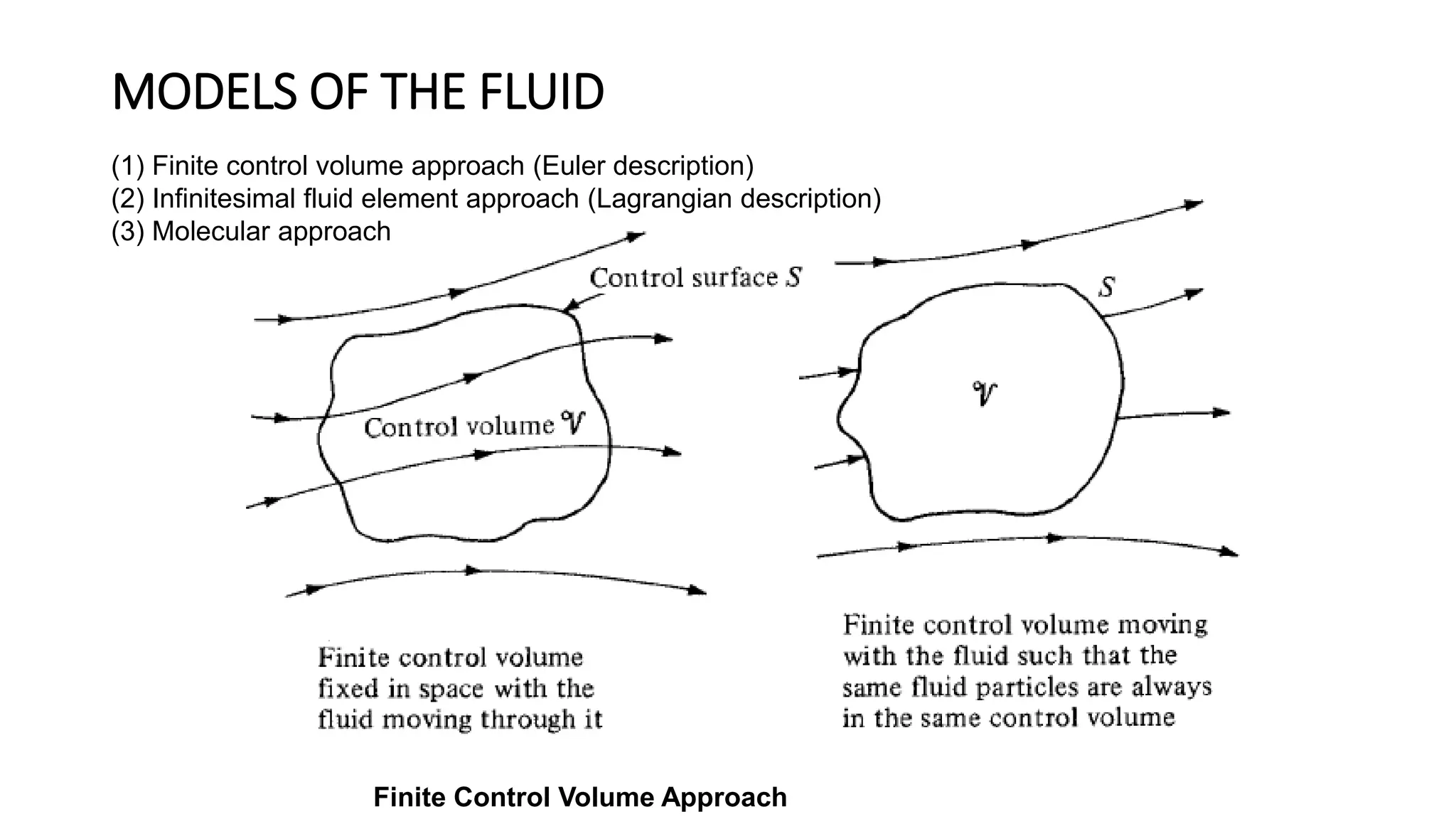 MODELS OF THE FLUID
Finite Control Volume Approach
(1) Finite control volume approach (Euler description)
(2) Infinitesimal fluid element approach (Lagrangian description)
(3) Molecular approach
 