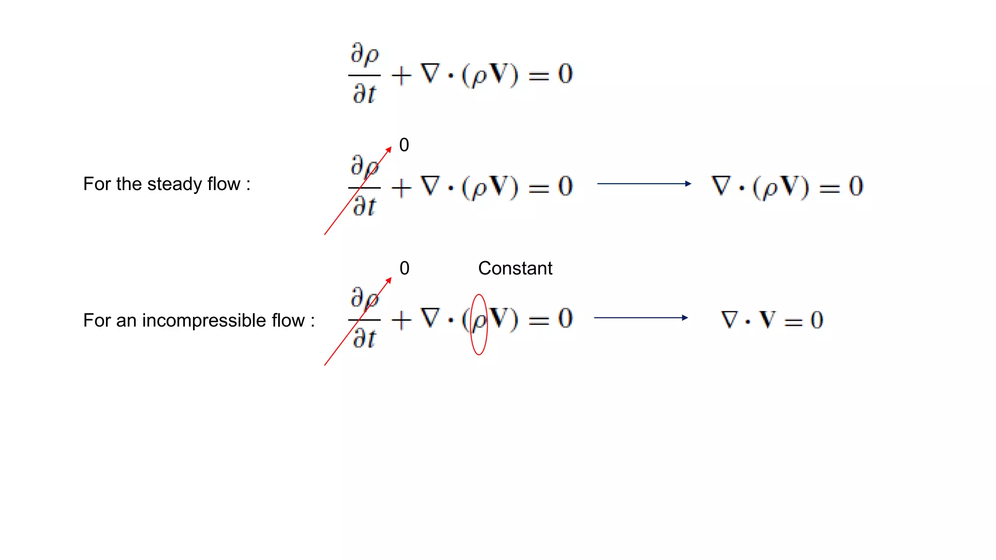 For the steady flow :
For an incompressible flow :
0
0 Constant
 
