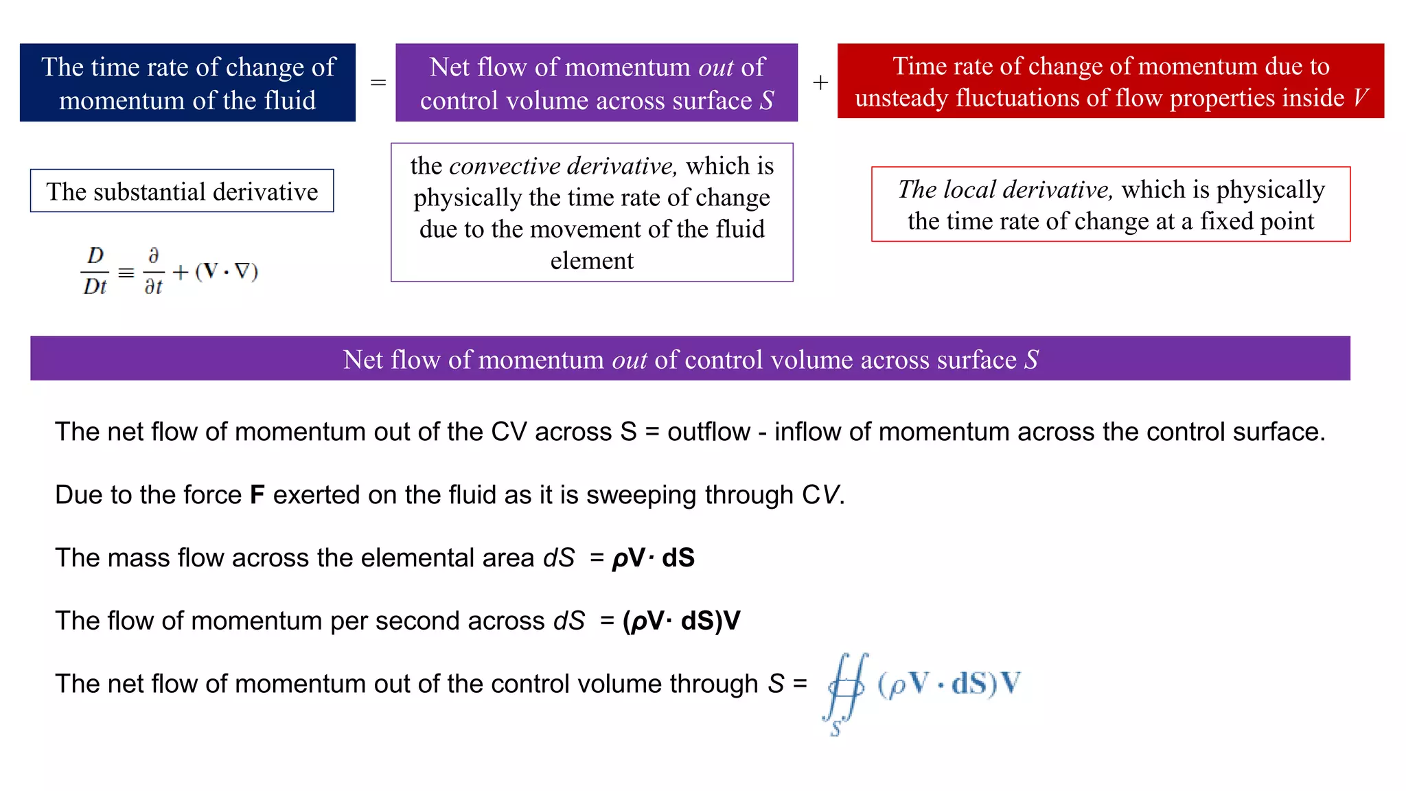 The time rate of change of
momentum of the fluid
Net flow of momentum out of
control volume across surface S
Time rate of change of momentum due to
unsteady fluctuations of flow properties inside V
= +
The local derivative, which is physically
the time rate of change at a fixed point
the convective derivative, which is
physically the time rate of change
due to the movement of the fluid
element
The substantial derivative
Net flow of momentum out of control volume across surface S
The net flow of momentum out of the CV across S = outflow - inflow of momentum across the control surface.
Due to the force F exerted on the fluid as it is sweeping through CV.
The mass flow across the elemental area dS = ρV· dS
The flow of momentum per second across dS = (ρV· dS)V
The net flow of momentum out of the control volume through S =
 