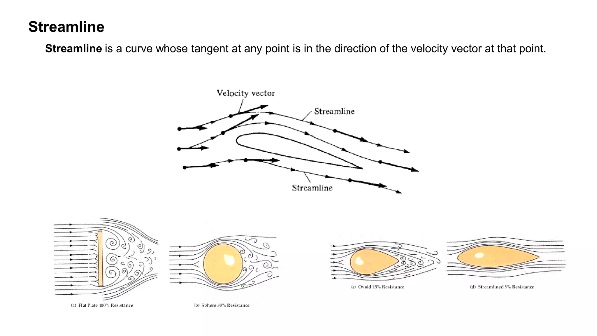 Streamline
Streamline is a curve whose tangent at any point is in the direction of the velocity vector at that point.
 