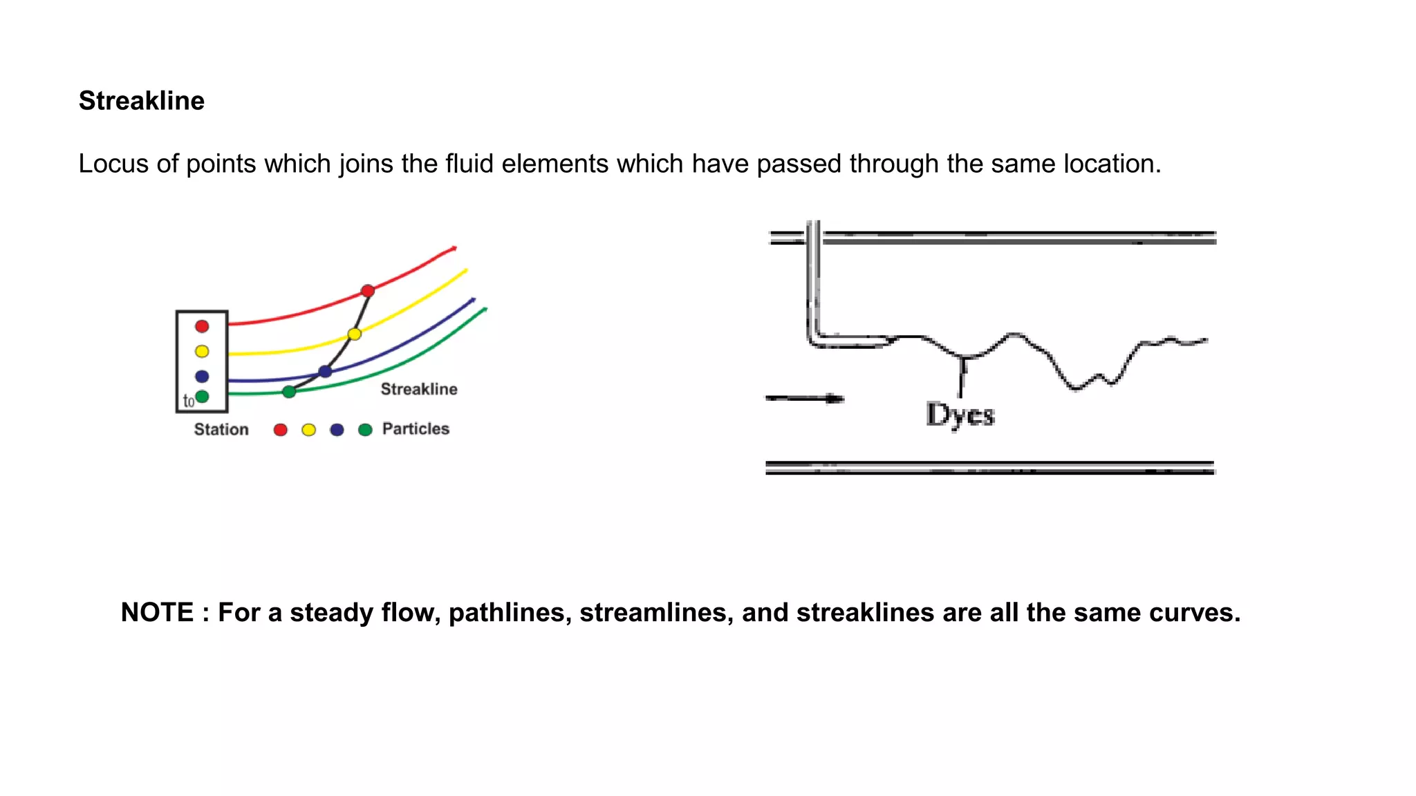 Streakline
Locus of points which joins the fluid elements which have passed through the same location.
NOTE : For a steady flow, pathlines, streamlines, and streaklines are all the same curves.
 