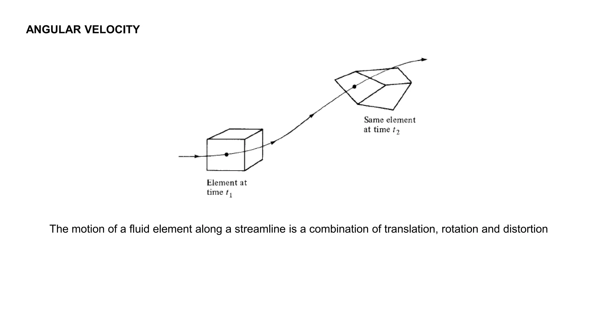 ANGULAR VELOCITY
The motion of a fluid element along a streamline is a combination of translation, rotation and distortion
 