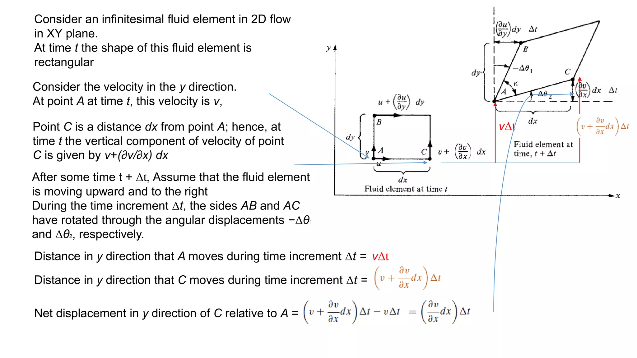 Consider an infinitesimal fluid element in 2D flow
in XY plane.
At time t the shape of this fluid element is
rectangular
After some time t + Δt, Assume that the fluid element
is moving upward and to the right
During the time increment Δt, the sides AB and AC
have rotated through the angular displacements −Δθ1
and Δθ2, respectively.
Consider the velocity in the y direction.
At point A at time t, this velocity is v,
Point C is a distance dx from point A; hence, at
time t the vertical component of velocity of point
C is given by v+(∂v/∂x) dx
Distance in y direction that A moves during time increment Δt =
Distance in y direction that C moves during time increment Δt =
vΔt
Net displacement in y direction of C relative to A =
vΔt
 