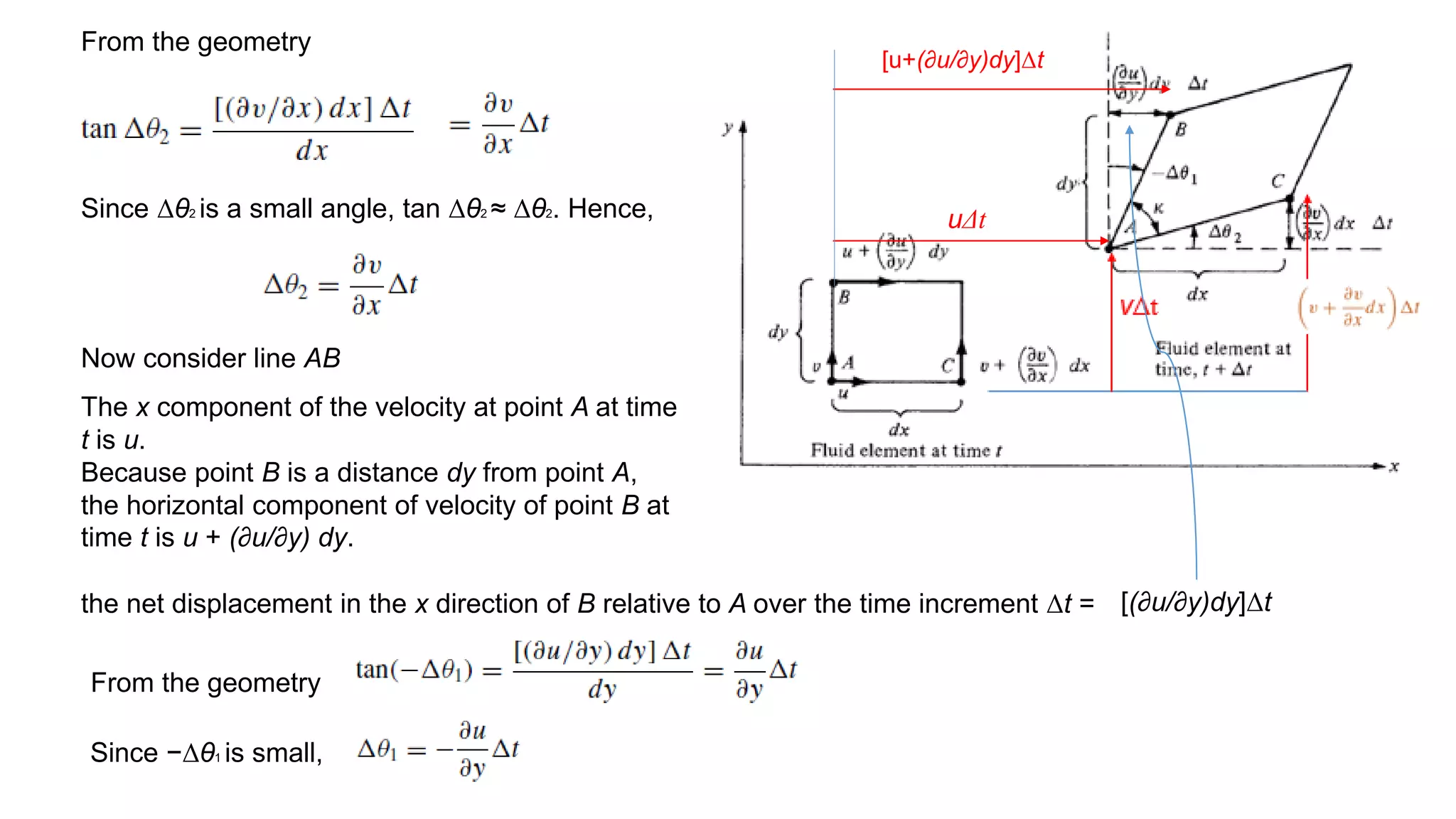 From the geometry
Since Δθ2 is a small angle, tan Δθ2 ≈ Δθ2. Hence,
Now consider line AB
The x component of the velocity at point A at time
t is u.
Because point B is a distance dy from point A,
the horizontal component of velocity of point B at
time t is u + (∂u/∂y) dy.
uΔt
the net displacement in the x direction of B relative to A over the time increment Δt =
[u+(∂u/∂y)dy]Δt
[(∂u/∂y)dy]Δt
From the geometry
Since −Δθ1 is small,
 