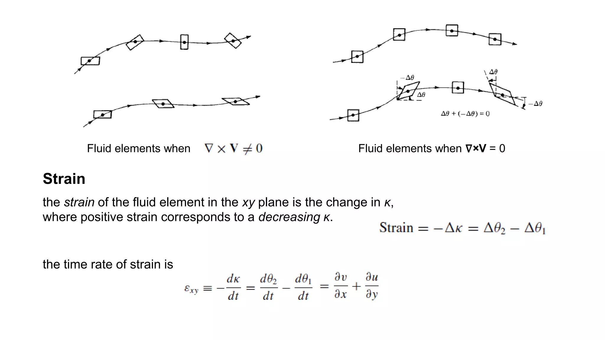 Fluid elements when Fluid elements when ∇×V = 0
the strain of the fluid element in the xy plane is the change in κ,
where positive strain corresponds to a decreasing κ.
Strain
the time rate of strain is
 