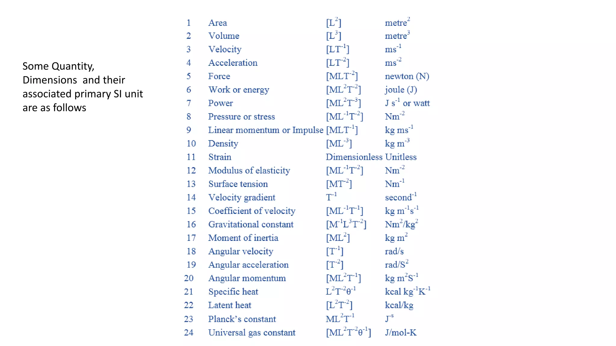 Some Quantity,
Dimensions and their
associated primary SI unit
are as follows
 
