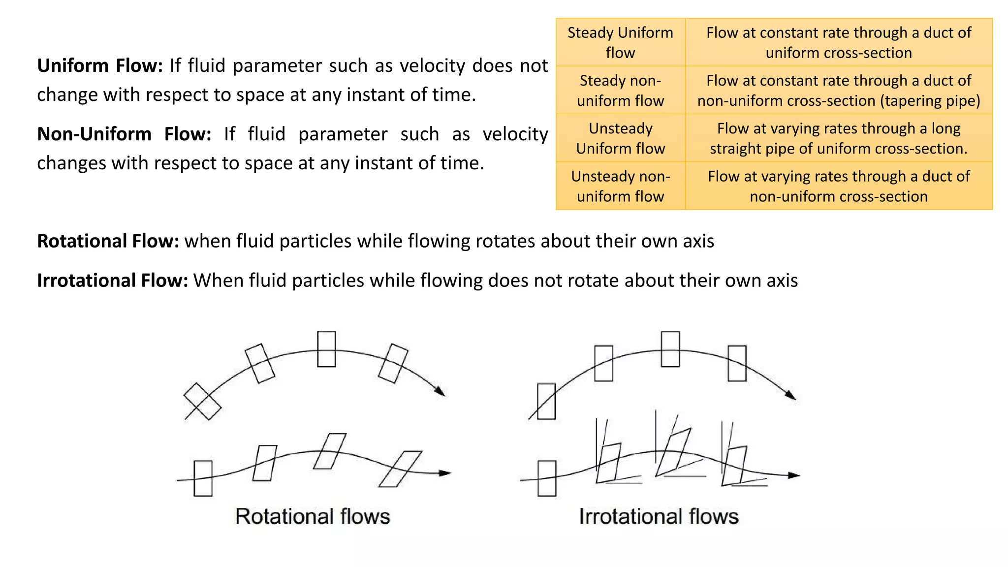 Uniform Flow: If fluid parameter such as velocity does not
change with respect to space at any instant of time.
Non-Uniform Flow: If fluid parameter such as velocity
changes with respect to space at any instant of time.
Steady Uniform
flow
Flow at constant rate through a duct of
uniform cross-section
Steady non-
uniform flow
Flow at constant rate through a duct of
non-uniform cross-section (tapering pipe)
Unsteady
Uniform flow
Flow at varying rates through a long
straight pipe of uniform cross-section.
Unsteady non-
uniform flow
Flow at varying rates through a duct of
non-uniform cross-section
Rotational Flow: when fluid particles while flowing rotates about their own axis
Irrotational Flow: When fluid particles while flowing does not rotate about their own axis
 