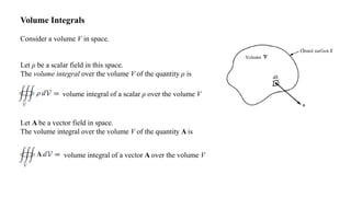 Review of basic Aerodynamics.pdf