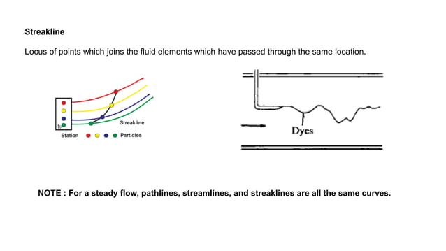 Review Of Basic Aerodynamics Pdf