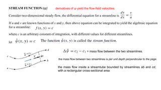 Review of basic Aerodynamics.pdf
