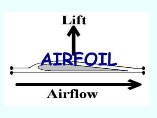 Aerodynamics slide | PPT