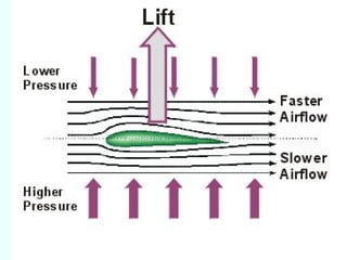 Aerodynamics slide | PPT