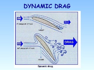 Aerodynamics slide | PPT