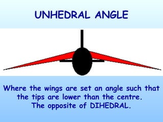Unhedral Aerodynamics slide | PPT