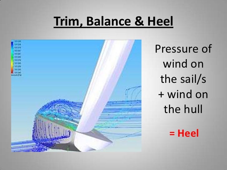 Sailing Aerodynamic theory