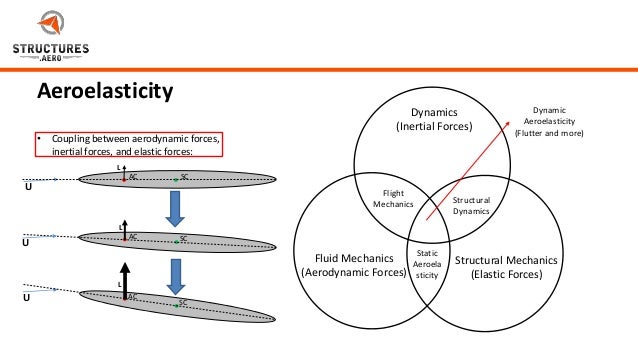aeroelasticity in femap and