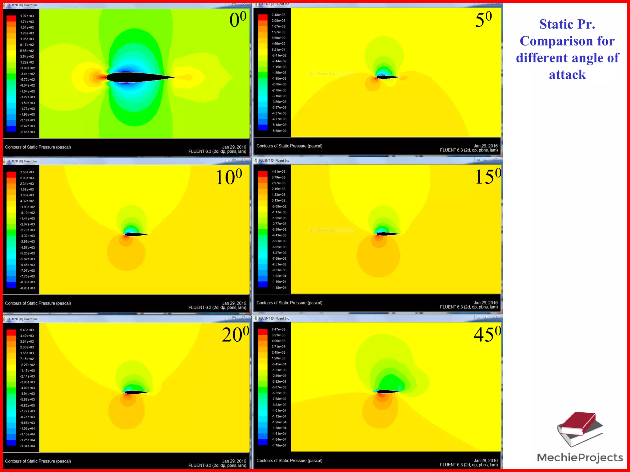 5000
100 150
200 450
Static Pr.
Comparison for
different angle of
attack
 