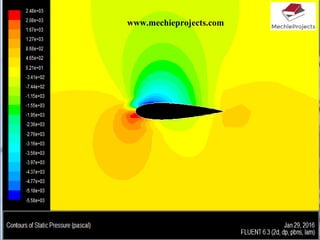 CFD analysis of Flow across an Aerofoil | PPT