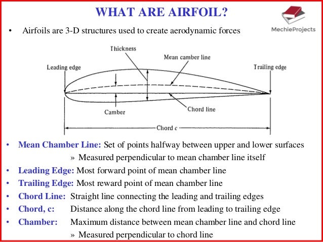 airfoil meaning airfoil meaning