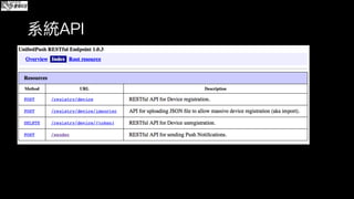 Aerogear Push Server Intro