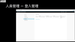 Aerogear Push Server Intro