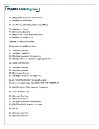7.3.3 Key growth factors and opportunities
7.3.4 Market size and forecast
7.4 Latin America, Middle East and Africa (LAMEA)
7.4.1 Key Market Trends
7.4.2 Competitive Scenario
7.4.3 Key Growth Factors and Opportunities
7.4.4 Market Size and Forecast
CHAPTER 8. COMPANY PROFILE
8.1 American Aerogel Corporation
8.1.1 Company overview
8.1.2 COMPANY SNAPSHOT
8.1.3 Strategic Moves and Developments
8.1.4 SWOT analysis of American Aerogel Corporation
8.2 CABOT CORPORATION
8.2.1 Company overview
8.2.2 Company snapshot
8.2.3 Business performance
8.2.4 Strategic Moves and Developments
8.2.4.1 PRINCIPAL STRATEGY: PRODUCT LAUNCH
8.2.4.2 Secondary Strategy: COLLABORATION AND AGREEMENT
8.2.5 SWOT analysis of Cabot Aerogel Corporation
8.3 SVENSKA AEROGEL AB
8.3.1 Company Overview
8.3.2 Company snapshot
8.3.3 Strategic moves and developments
8.3.4 SWOT analysis & strategic conclusion
8.4 BASF SE
8.4.1 Company overview
8.4.2 Company snapshot
 