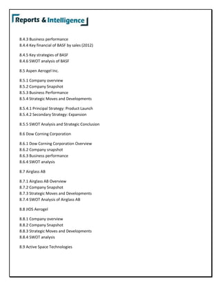 8.4.3 Business performance
8.4.4 Key financial of BASF by sales (2012)
8.4.5 Key strategies of BASF
8.4.6 SWOT analysis of BASF
8.5 Aspen Aerogel Inc.
8.5.1 Company overview
8.5.2 Company Snapshot
8.5.3 Business Performance
8.5.4 Strategic Moves and Developments
8.5.4.1 Principal Strategy: Product Launch
8.5.4.2 Secondary Strategy: Expansion
8.5.5 SWOT Analysis and Strategic Conclusion
8.6 Dow Corning Corporation
8.6.1 Dow Corning Corporation Overview
8.6.2 Company snapshot
8.6.3 Business performance
8.6.4 SWOT analysis
8.7 Airglass AB
8.7.1 Airglass AB Overview
8.7.2 Company Snapshot
8.7.3 Strategic Moves and Developments
8.7.4 SWOT Analysis of Airglass AB
8.8 JIOS Aerogel
8.8.1 Company overview
8.8.2 Company Snapshot
8.8.3 Strategic Moves and Developments
8.8.4 SWOT analysis
8.9 Active Space Technologies
 