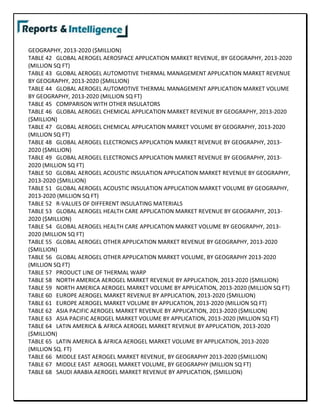 GEOGRAPHY, 2013-2020 ($MILLION)
TABLE 42 GLOBAL AEROGEL AEROSPACE APPLICATION MARKET REVENUE, BY GEOGRAPHY, 2013-2020
(MILLION SQ FT)
TABLE 43 GLOBAL AEROGEL AUTOMOTIVE THERMAL MANAGEMENT APPLICATION MARKET REVENUE
BY GEOGRAPHY, 2013-2020 ($MILLION)
TABLE 44 GLOBAL AEROGEL AUTOMOTIVE THERMAL MANAGEMENT APPLICATION MARKET VOLUME
BY GEOGRAPHY, 2013-2020 (MILLION SQ FT)
TABLE 45 COMPARISON WITH OTHER INSULATORS
TABLE 46 GLOBAL AEROGEL CHEMICAL APPLICATION MARKET REVENUE BY GEOGRAPHY, 2013-2020
($MILLION)
TABLE 47 GLOBAL AEROGEL CHEMICAL APPLICATION MARKET VOLUME BY GEOGRAPHY, 2013-2020
(MILLION SQ FT)
TABLE 48 GLOBAL AEROGEL ELECTRONICS APPLICATION MARKET REVENUE BY GEOGRAPHY, 2013-
2020 ($MILLION)
TABLE 49 GLOBAL AEROGEL ELECTRONICS APPLICATION MARKET REVENUE BY GEOGRAPHY, 2013-
2020 (MILLION SQ FT)
TABLE 50 GLOBAL AEROGEL ACOUSTIC INSULATION APPLICATION MARKET REVENUE BY GEOGRAPHY,
2013-2020 ($MILLION)
TABLE 51 GLOBAL AEROGEL ACOUSTIC INSULATION APPLICATION MARKET VOLUME BY GEOGRAPHY,
2013-2020 (MILLION SQ FT)
TABLE 52 R-VALUES OF DIFFERENT INSULATING MATERIALS
TABLE 53 GLOBAL AEROGEL HEALTH CARE APPLICATION MARKET REVENUE BY GEOGRAPHY, 2013-
2020 ($MILLION)
TABLE 54 GLOBAL AEROGEL HEALTH CARE APPLICATION MARKET VOLUME BY GEOGRAPHY, 2013-
2020 (MILLION SQ FT)
TABLE 55 GLOBAL AEROGEL OTHER APPLICATION MARKET REVENUE BY GEOGRAPHY, 2013-2020
($MILLION)
TABLE 56 GLOBAL AEROGEL OTHER APPLICATION MARKET VOLUME, BY GEOGRAPHY 2013-2020
(MILLION SQ FT)
TABLE 57 PRODUCT LINE OF THERMAL WARP
TABLE 58 NORTH AMERICA AEROGEL MARKET REVENUE BY APPLICATION, 2013-2020 ($MILLION)
TABLE 59 NORTH AMERICA AEROGEL MARKET VOLUME BY APPLICATION, 2013-2020 (MILLION SQ FT)
TABLE 60 EUROPE AEROGEL MARKET REVENUE BY APPLICATION, 2013-2020 ($MILLION)
TABLE 61 EUROPE AEROGEL MARKET VOLUME BY APPLICATION, 2013-2020 (MILLION SQ FT)
TABLE 62 ASIA PACIFIC AEROGEL MARKET REVENUE BY APPLICATION, 2013-2020 ($MILLION)
TABLE 63 ASIA PACIFIC AEROGEL MARKET VOLUME BY APPLICATION, 2013-2020 (MILLION SQ FT)
TABLE 64 LATIN AMERICA & AFRICA AEROGEL MARKET REVENUE BY APPLICATION, 2013-2020
($MILLION)
TABLE 65 LATIN AMERICA & AFRICA AEROGEL MARKET VOLUME BY APPLICATION, 2013-2020
(MILLION SQ. FT)
TABLE 66 MIDDLE EAST AEROGEL MARKET REVENUE, BY GEOGRAPHY 2013-2020 ($MILLION)
TABLE 67 MIDDLE EAST AEROGEL MARKET VOLUME, BY GEOGRAPHY (MILLION SQ FT)
TABLE 68 SAUDI ARABIA AEROGEL MARKET REVENUE BY APPLICATION, ($MILLION)
 