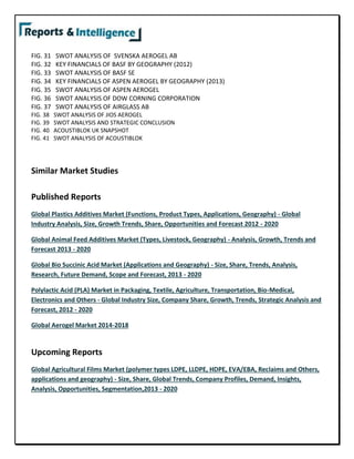 FIG. 31 SWOT ANALYSIS OF SVENSKA AEROGEL AB
FIG. 32 KEY FINANCIALS OF BASF BY GEOGRAPHY (2012)
FIG. 33 SWOT ANALYSIS OF BASF SE
FIG. 34 KEY FINANCIALS OF ASPEN AEROGEL BY GEOGRAPHY (2013)
FIG. 35 SWOT ANALYSIS OF ASPEN AEROGEL
FIG. 36 SWOT ANALYSIS OF DOW CORNING CORPORATION
FIG. 37 SWOT ANALYSIS OF AIRGLASS AB
FIG. 38 SWOT ANALYSIS OF JIOS AEROGEL
FIG. 39 SWOT ANALYSIS AND STRATEGIC CONCLUSION
FIG. 40 ACOUSTIBLOK UK SNAPSHOT
FIG. 41 SWOT ANALYSIS OF ACOUSTIBLOK
Similar Market Studies
Published Reports
Global Plastics Additives Market (Functions, Product Types, Applications, Geography) - Global
Industry Analysis, Size, Growth Trends, Share, Opportunities and Forecast 2012 - 2020
Global Animal Feed Additives Market (Types, Livestock, Geography) - Analysis, Growth, Trends and
Forecast 2013 - 2020
Global Bio Succinic Acid Market (Applications and Geography) - Size, Share, Trends, Analysis,
Research, Future Demand, Scope and Forecast, 2013 - 2020
Polylactic Acid (PLA) Market in Packaging, Textile, Agriculture, Transportation, Bio-Medical,
Electronics and Others - Global Industry Size, Company Share, Growth, Trends, Strategic Analysis and
Forecast, 2012 - 2020
Global Aerogel Market 2014-2018
Upcoming Reports
Global Agricultural Films Market (polymer types LDPE, LLDPE, HDPE, EVA/EBA, Reclaims and Others,
applications and geography) - Size, Share, Global Trends, Company Profiles, Demand, Insights,
Analysis, Opportunities, Segmentation,2013 - 2020
 