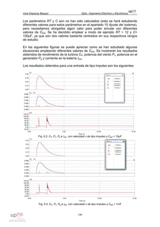 Unai Esparza Baquer Dpto. Ingeniería Eléctrica y Electrónica
100
Los parámetros RT y C aún no han sido calculados (esto se hará estudiando
diferentes valores para estos parámetros en el apartado 10 Ajuste del sistema),
pero necesitamos otorgarles algún valor para poder simular con diferentes
valores de Cbat. Se ha decidido emplear a modo de ejemplo RT = 12 y C=
100µF, ya que son dos valores bastante centrados en sus respectivos rangos
de estudio.
En las siguientes figuras se puede apreciar como se han estudiado algunas
situaciones empleando diferentes valores de Cbat. Se mostrarán los resultados
obtenidos de rendimiento de la turbina CP, potencia del viento Pv, potencia en el
generador Pg y corriente en la batería Ibat.
Los resultados obtenidos para una entrada de tipo impulso son los siguientes:
Fig. 9.2: CP, Pv, Pg e Ibat con velocidad v de tipo impulso y Cbat = 10µF
Fig. 9.3: CP, Pv, Pg e Ibat con velocidad v de tipo impulso y Cbat = 1mF
 