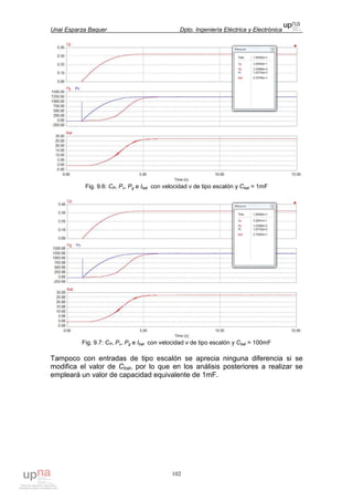 Unai Esparza Baquer Dpto. Ingeniería Eléctrica y Electrónica
102
Fig. 9.6: CP, Pv, Pg e Ibat con velocidad v de tipo escalón y Cbat = 1mF
Fig. 9.7: CP, Pv, Pg e Ibat con velocidad v de tipo escalón y Cbat = 100mF
Tampoco con entradas de tipo escalón se aprecia ninguna diferencia si se
modifica el valor de Cbat, por lo que en los análisis posteriores a realizar se
empleará un valor de capacidad equivalente de 1mF.
 