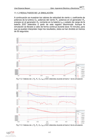 Unai Esparza Baquer Dpto. Ingeniería Eléctrica y Electrónica
117
11.1.2 RESULTADOS DE LA SIMULACIÓN
A continuación se muestran los valores de velocidad de viento v, coeficiente de
potencia de la turbina CP, potencia del viento Pv, potencia en el generador Pg,
energía en el generador Eg, corriente en la batería Ibat y estado de carga de la
batería SOC obtenidos a partir de este registro diezminutal. Aunque la
simulación se llevado a cabo de forma continua durante esos 10 minutos, para
que se puedan interpretar mejor los resultados, éstos se han dividido en tramos
de 50 segundos:
Fig 11.2: Valores de v, Pg, Pv, CP, Ibat y SOC obtenidos durante el tramo 1 de la simulación
Fig 11.3: Valores de v, Pg, Pv, CP, Ibat y SOC obtenidos durante el tramo 2 de la simulación
 