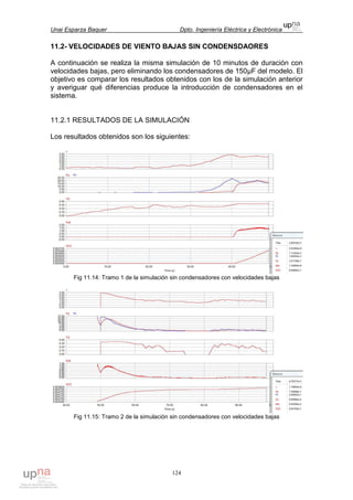 Unai Esparza Baquer Dpto. Ingeniería Eléctrica y Electrónica
124
11.2- VELOCIDADES DE VIENTO BAJAS SIN CONDENSDAORES
A continuación se realiza la misma simulación de 10 minutos de duración con
velocidades bajas, pero eliminando los condensadores de 150µF del modelo. El
objetivo es comparar los resultados obtenidos con los de la simulación anterior
y averiguar qué diferencias produce la introducción de condensadores en el
sistema.
11.2.1 RESULTADOS DE LA SIMULACIÓN
Los resultados obtenidos son los siguientes:
Fig 11.14: Tramo 1 de la simulación sin condensadores con velocidades bajas
Fig 11.15: Tramo 2 de la simulación sin condensadores con velocidades bajas
 