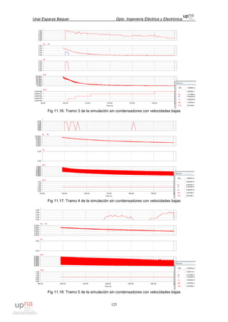 Unai Esparza Baquer Dpto. Ingeniería Eléctrica y Electrónica
125
Fig 11.16: Tramo 3 de la simulación sin condensadores con velocidades bajas
Fig 11.17: Tramo 4 de la simulación sin condensadores con velocidades bajas
Fig 11.18: Tramo 5 de la simulación sin condensadores con velocidades bajas
 
