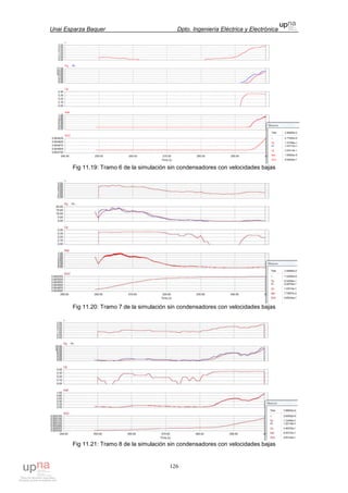 Unai Esparza Baquer Dpto. Ingeniería Eléctrica y Electrónica
126
Fig 11.19: Tramo 6 de la simulación sin condensadores con velocidades bajas
Fig 11.20: Tramo 7 de la simulación sin condensadores con velocidades bajas
Fig 11.21: Tramo 8 de la simulación sin condensadores con velocidades bajas
 