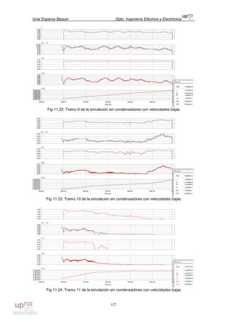 Unai Esparza Baquer Dpto. Ingeniería Eléctrica y Electrónica
127
Fig 11.22: Tramo 9 de la simulación sin condensadores con velocidades bajas
Fig 11.23: Tramo 10 de la simulación sin condensadores con velocidades bajas
Fig 11.24: Tramo 11 de la simulación sin condensadores con velocidades bajas
 