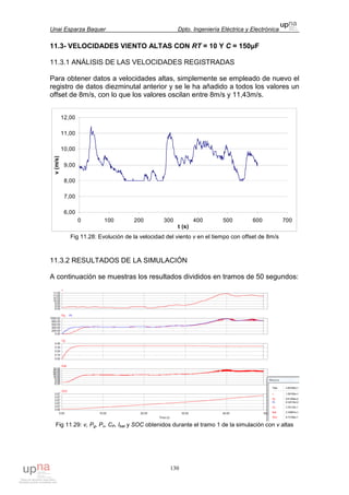 Unai Esparza Baquer Dpto. Ingeniería Eléctrica y Electrónica
130
11.3- VELOCIDADES VIENTO ALTAS CON RT = 10 Y C = 150µF
11.3.1 ANÁLISIS DE LAS VELOCIDADES REGISTRADAS
Para obtener datos a velocidades altas, simplemente se empleado de nuevo el
registro de datos diezminutal anterior y se le ha añadido a todos los valores un
offset de 8m/s, con lo que los valores oscilan entre 8m/s y 11,43m/s.
6,00
7,00
8,00
9,00
10,00
11,00
12,00
0 100 200 300 400 500 600 700
t (s)
v(m/s)
Fig 11.28: Evolución de la velocidad del viento v en el tiempo con offset de 8m/s
11.3.2 RESULTADOS DE LA SIMULACIÓN
A continuación se muestras los resultados divididos en tramos de 50 segundos:
Fig 11.29: v, Pg, Pv, CP, Ibat y SOC obtenidos durante el tramo 1 de la simulación con v altas
 
