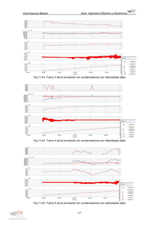 Unai Esparza Baquer Dpto. Ingeniería Eléctrica y Electrónica
137
Fig 11.43: Tramo 3 de la simulación sin condensadores con velocidades altas
Fig 11.44: Tramo 4 de la simulación sin condensadores con velocidades altas
Fig 11.45: Tramo 5 de la simulación sin condensadores con velocidades altas
 