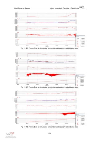 Unai Esparza Baquer Dpto. Ingeniería Eléctrica y Electrónica
138
Fig 11.46: Tramo 6 de la simulación sin condensadores con velocidades altas
Fig 11.47: Tramo 7 de la simulación sin condensadores con velocidades altas
Fig 11.48: Tramo 8 de la simulación sin condensadores con velocidades altas
 