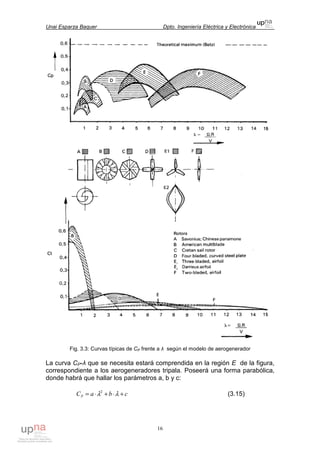 Unai Esparza Baquer Dpto. Ingeniería Eléctrica y Electrónica
16
Fig. 3.3: Curvas típicas de CP frente a λ según el modelo de aerogenerador
La curva CP-λ que se necesita estará comprendida en la región E de la figura,
correspondiente a los aerogeneradores tripala. Poseerá una forma parabólica,
donde habrá que hallar los parámetros a, b y c:
cbaCP +⋅+⋅= λλ2
(3.15)
 