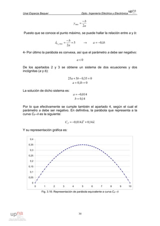 Unai Esparza Baquer Dpto. Ingeniería Eléctrica y Electrónica
30
a
b
y
2
max
−
=
Puesto que se conoce el punto máximo, se puede hallar la relación entre a y b:
5
2
max =
−
=
a
b
PCλ → ba 1,0−=
4- Por último la parábola es convexa, así que el parámetro a debe ser negativo:
0<a
De los apartados 2 y 3 se obtiene un sistema de dos ecuaciones y dos
incógnitas (a y b):
035,0525 =−+ ba
01,0 =+ ba
La solución de dicho sistema es:
014,0−=a
14,0=b
Por lo que efectivamente se cumple también el apartado 4, según el cual el
parámetro a debe ser negativo. En definitiva, la parábola que representa a la
curva CP -λ es la siguiente:
λλ 14,0014,0 2
+−=PC
Y su representación gráfica es:
0
0,05
0,1
0,15
0,2
0,25
0,3
0,35
0,4
0 1 2 3 4 5 6 7 8 9 10
Fig. 3.16: Representación de parábola equivalente a curva CP –λ
 