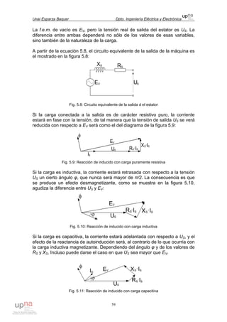 Unai Esparza Baquer Dpto. Ingeniería Eléctrica y Electrónica
59
La f.e.m. de vacío es EV, pero la tensión real de salida del estator es US. La
diferencia entre ambas dependerá no sólo de los valores de esas variables,
sino también de la naturaleza de la carga.
A partir de la ecuación 5.8, el circuito equivalente de la salida de la máquina es
el mostrado en la figura 5.8:
Fig. 5.8: Circuito equivalente de la salida d el estator
Si la carga conectada a la salida es de carácter resistivo puro, la corriente
estará en fase con la tensión, de tal manera que la tensión de salida US se verá
reducida con respecto a EV será como el del diagrama de la figura 5.9:
Fig. 5.9: Reacción de inducido con carga puramente resistiva
Si la carga es inductiva, la corriente estará retrasada con respecto a la tensión
US un cierto ángulo φ, que nunca será mayor de π/2. La consecuencia es que
se produce un efecto desmagnetizante, como se muestra en la figura 5.10,
agudiza la diferencia entre US y EV:
Fig. 5.10: Reacción de inducido con carga inductiva
Si la carga es capacitiva, la corriente estará adelantada con respecto a US, y el
efecto de la reactancia de autoinducción será, al contrario de lo que ocurría con
la carga inductiva magnetizante. Dependiendo del ángulo φ y de los valores de
RS y XS, Incluso puede darse el caso en que US sea mayor que EV.
Fig. 5.11: Reacción de inducido con carga capacitiva
 