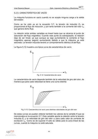 Unai Esparza Baquer Dpto. Ingeniería Eléctrica y Electrónica
60
5.2.5- CARACTERÍSTICA DE VACÍO
La máquina funciona en vacío cuando no se acopla ninguna carga a la salida
del estator.
Como se ha visto ya en la ecuación 5.7, la tensión de inducido EV es
proporcional al flujo de inducción, y por tanto también a la corriente del rotor Iex
que genera dicho flujo.
La relación entre ambas variables es lineal hasta que se alcanza el punto de
saturación del flujo magnético. Cuando este punto es sobrepasado, la relación
deja de ser lineal, ya que aunque se siga aumentando la corriente el flujo
magnético apenas seguirá aumentando debido a que la máquina ya está
saturada. La tensión inducida tendrá un comportamiento idéntico al del flujo.
La figura 5.12 muestra una típica curva de característica de vacío:
Fig. 5.12: Característica de vacío
La característica de vacío depende también de la velocidad de giro del rotor, de
manera que para cada velocidad se tiene una curva distinta:
Fig. 5.13: Característica de vacío para distintas velocidades de giro del rotor
De estas curvas se pueden obtener también los valores de la variable K que se
mencionaba en la ecuación 5.7. Esta variable aporta la relación entre la tensión
inducida EV y la velocidad de giro del rotor ω para cada valor de corriente de
excitación Iex. Como es de suponer K sólo es válida para la zona lineal de las
curvas, cuando la máquina no está saturada.
 