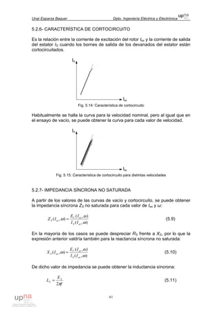 Unai Esparza Baquer Dpto. Ingeniería Eléctrica y Electrónica
61
5.2.6- CARACTERÍSTICA DE CORTOCIRCUITO
Es la relación entre la corriente de excitación del rotor Iex y la corriente de salida
del estator IS cuando los bornes de salida de los devanados del estator están
cortocircuitados.
Fig. 5.14: Característica de cortocircuito
Habitualmente se halla la curva para la velocidad nominal, pero al igual que en
el ensayo de vacío, se puede obtener la curva para cada valor de velocidad.
Fig. 5.15: Característica de cortocircuito para distintas velocidades
5.2.7- IMPEDANCIA SÍNCRONA NO SATURADA
A partir de los valores de las curvas de vacío y cortocircuito, se puede obtener
la impedancia síncrona ZS no saturada para cada valor de Iex y ω:
),(
),(
),(
ω
ω
ω
exS
exV
exS
II
IE
IZ = (5.9)
En la mayoría de los casos se puede despreciar RS frente a XS, por lo que la
expresión anterior valdría también para la reactancia síncrona no saturada:
),(
),(
),(
ω
ω
ω
exS
exV
exS
II
IE
IX ≈ (5.10)
De dicho valor de impedancia se puede obtener la inductancia síncrona:
f
X
L S
S
π2
= (5.11)
 